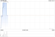 IGG公布授出33.825万股奖励股份