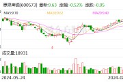 惠泉啤酒：上半年净利润3152.67万元 同比增长41.56%