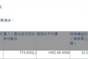 青岛啤酒股份(00168.HK)获T. Rowe Price Associates增持77.4万股