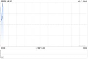 KEEP于10月16日斥资59.96万港元回购10万股