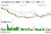 安井食品：上半年净利润同比增长9.17% 拟10派13.8元