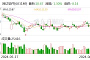 网达软件：上半年净利润600.6万元 同比扭亏