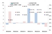 ETF日报：游戏行业估值处历史低位，AI、AR/MR等新技术持续推进和落地，关注游戏ETF