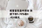 库客音乐盘中异动 快速下挫5.70%报0.410美元