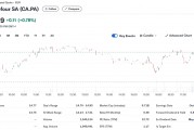 报道：家乐福正探索提升公司估值，ADR一度涨超9.5%