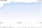 洛阳钼业拟29亿元出售新疆洛钼65.1%股权