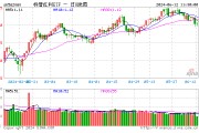 标普红利ETF（562060）昨日获得资金净申购607万元，机构称大盘红利占优格局仍将延续