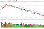 锂电再迎利好，化工ETF（516020）盘中上探1.16%！机构：看好化工行业资源景气及供需格局修复