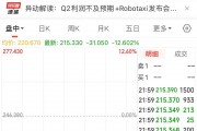 特斯拉大跌近13%！Q2净利润同比下降45%，马斯克狂“画饼”：Robotaxi10月发布，FSD有望年底入华