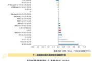 广发证券：一张图看懂十一假期海内外市场动态