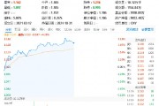 燃炸！北方稀土等8股涨停！有色龙头ETF（159876）盘中猛拉5%，机构：成长为王，材料再启航