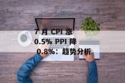 7 月 CPI 涨 0.5% PPI 降 0.8%：趋势分析