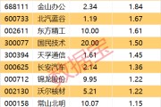 主力资金 | 连涨10日，主力大幅出逃这只热门股