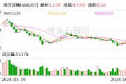 格灵深瞳：红杉中国减持5%公司股份