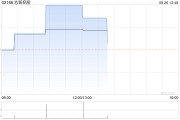 芯智控股将于9月27日派发中期股息每股0.02港元