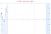 和顺电气大涨5.06% 新型储能技术发展迅猛