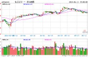 业绩爆了！齐翔腾达一字涨停，化工ETF（516020）逆市收红！主力资金近五日加仓13.86亿元！