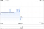 JS环球生活预期中期来自持续经营业务的溢利不少于约2830万美元