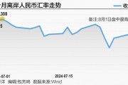 市场确信美联储“9月降息” 人民币汇率力争收复7.2关口