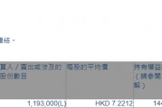 三生制药(01530.HK)获贝莱德增持119.3万股