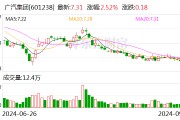 广汽集团与华为签署数字化战略合作备忘录