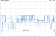 赛生药业公布授出的1.25万份购股权已失效