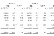 海上鲜：营收支柱遭遇“黑天鹅”，明星资本清仓退股为哪般？| IPO观察