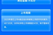 东吴证券保荐长华化学IPO项目质量评级C级 发行市盈率高于行业均值185.43%募资9亿元 信息披露质量有提升空间