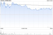 江西铜业股份将于7月18日派发2023年末期股息每股0.6元