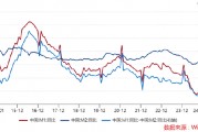 ETF日报：计算机有望受益于基本面向上预期和情绪的催化，短期板块涨幅较大，关注计算机ETF