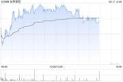 友邦保险9月16日斥资6134.18万港元回购112万股