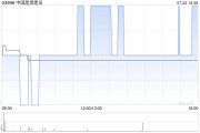 中国能源建设上半年累计新签合同额7386.01亿元 同比增长14.35%