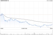 瑞银：予紫金矿业“买入”评级 目标价22.3港元