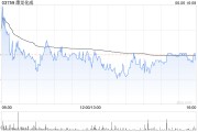 康龙化成将于7月26日派发现金红利每股0.2元