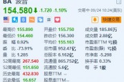 波音跌1.1% 最大工会IAM将于周五就加薪30%的新提议投票