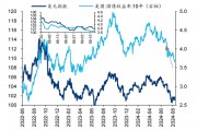 华泰|港股策略：港股独立行情能否延续？