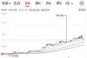 万亿市值蒸发！黄仁勋5天套现5.7亿，英伟达被炒过头？