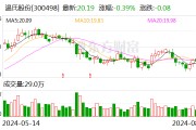 猪肉批发价站上25.81元/公斤 生猪养殖上市公司有望受益