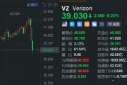 Verizon跌超6% 升级设备用户数减少 Q2营收不及预期