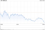 收盘：道指收高260点 英伟达下跌6.7%拖累纳指走低