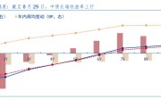 央行终于出手！8月“买短卖长”净买入国债面值1000亿元 专家：有助于调节长端利率水平