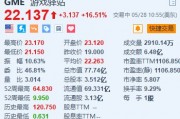 美股异动｜游戏驿站涨16.5% 近期发行筹集逾9亿美元资金