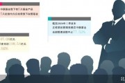 官宣离职 丘栋荣挥别中庚基金