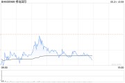 电子烟板块异动 多股涨超5%