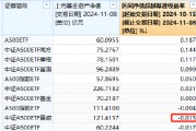 景顺长城中证A500ETF（159353）上市以来19个交易日跑输基准0.0153%，位居同类倒数第二，仅比泰康基金好点儿