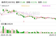 值得买科技与大模型公司MiniMax达成官方合作伙伴关系