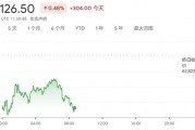 美股盘前热门中概股继续回调，京东跌超5%，谷歌跌超1%，油价上涨