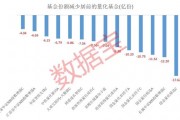 公募量化基金遭遇“滑铁卢”！年内份额缩减近150亿份