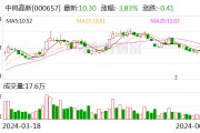 中钨高新：6月15日召开董事会会议