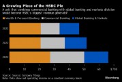 汇丰考虑合并商业银行和投资银行业务 以削减成本